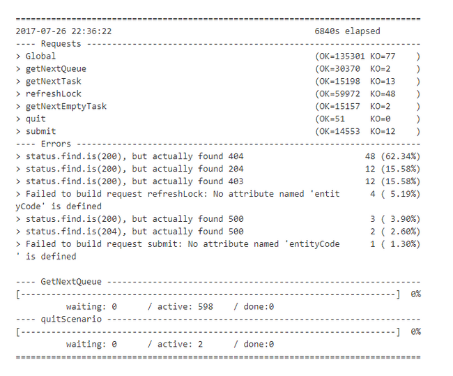 Gatling Test Report