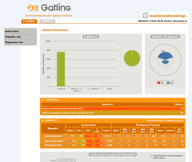 Gatling Load Test Report